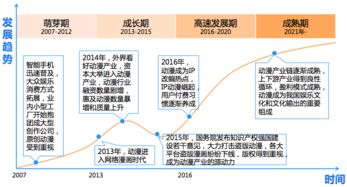 快看漫畫活躍用戶突破2261萬，領跑網絡文化市場，超騰訊動漫近千萬